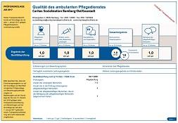 MDK Prüfung Bamberg-Ost/Gaustadt
