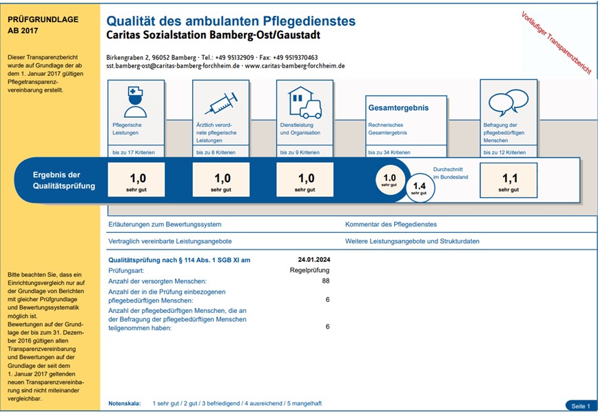 MDK-Prüfung Bamberg Ost