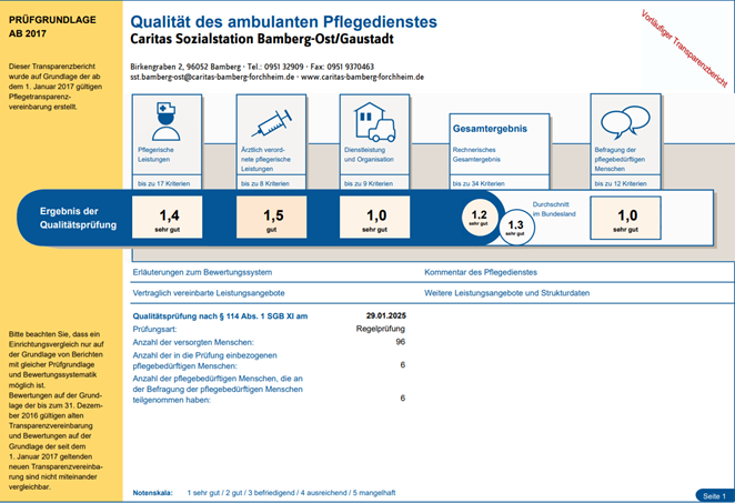 MDK-Prüfung Sozialstation Ost/Gaustadt