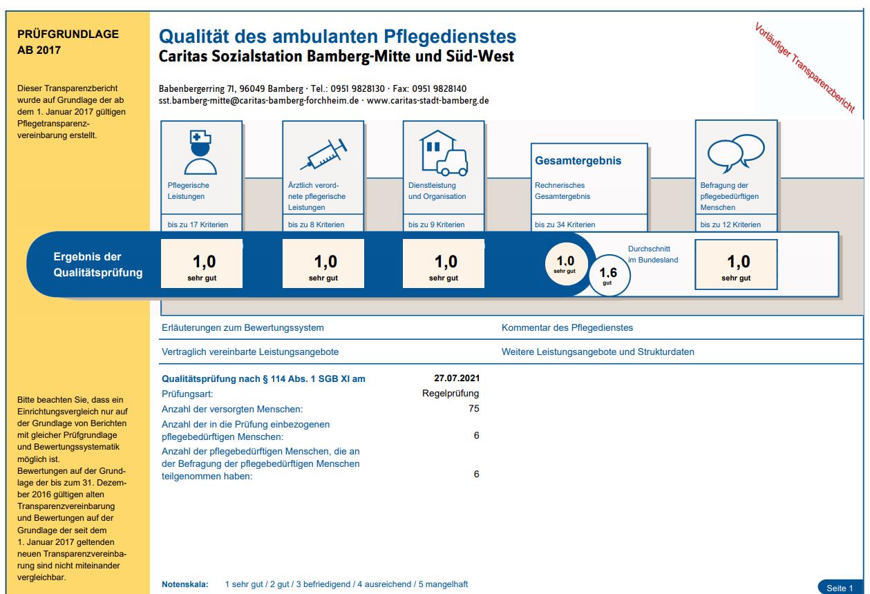 Sozialstation Mitte und Südwest